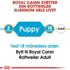Royal Canin Rottweiler Puppy tørrfôr til hundvalp