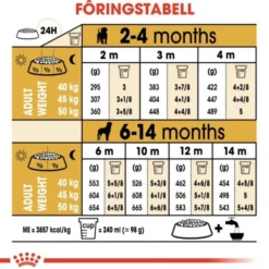 Royal Canin Rottweiler Puppy tørrfôr til hundvalp