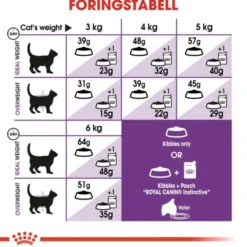 Royal Canin Sensible Adult tørrfôr til katt