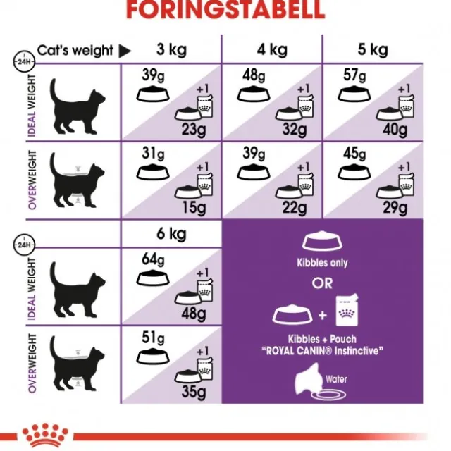 Royal Canin Sensible Adult tørrfôr til katt