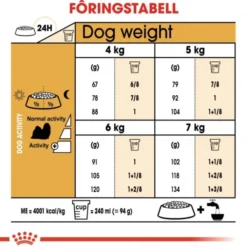 Royal Canin Shih Tzu Adult tørrfôr til hund