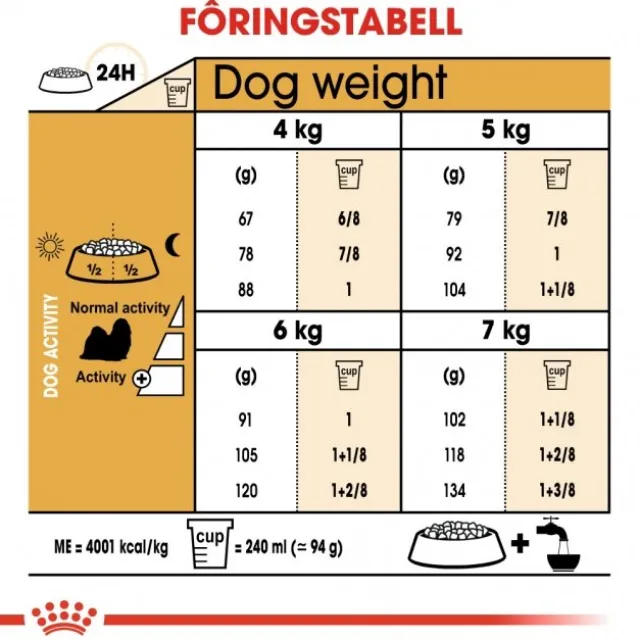 Royal Canin Shih Tzu Adult tørrfôr til hund