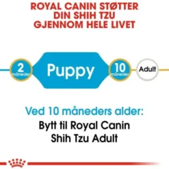 Royal Canin Shih Tzu Puppy tørrfôr til hundvalp