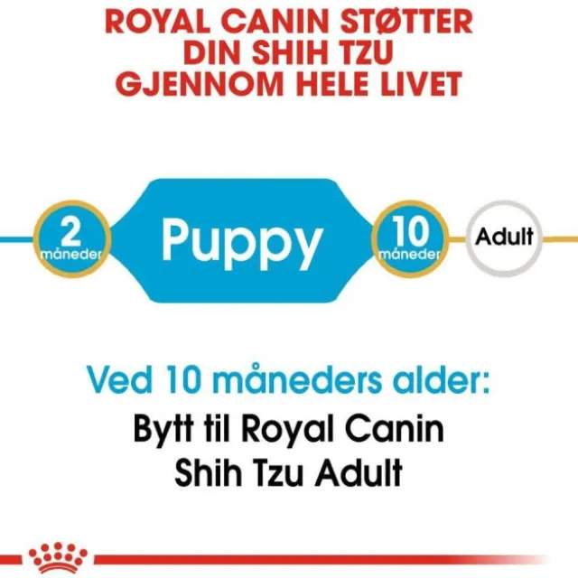 Royal Canin Shih Tzu Puppy tørrfôr til hundvalp