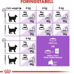 Royal Canin Sterilised 7+ Ageing tørrfôr til katt