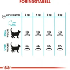 Royal Canin Urinary Care Adult tørrfôr til katt