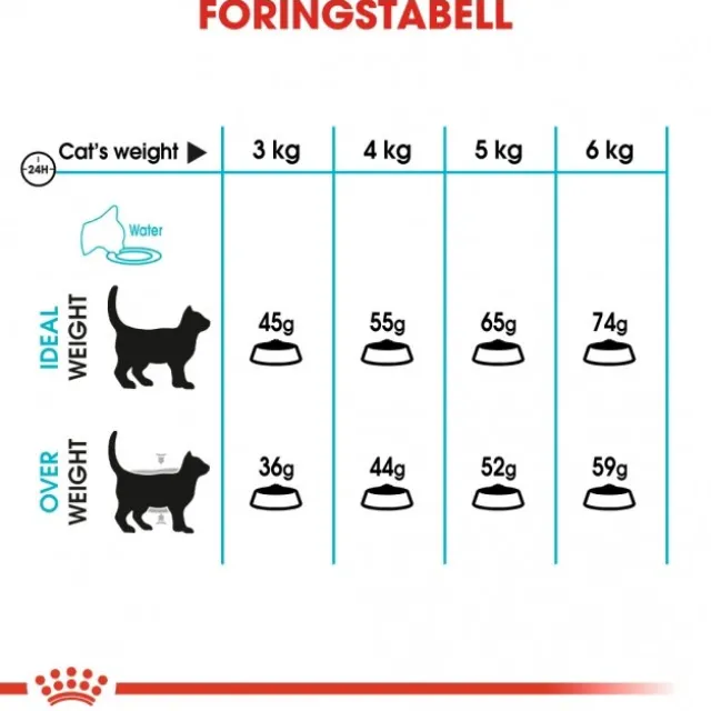 Royal Canin Urinary Care Adult tørrfôr til katt