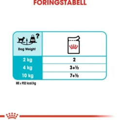 Royal Canin Urinary Care Adult Loaf våtfôr til hund 12x85 g