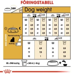Royal Canin Yorkshire Terrier Adult tørrfôr til hund
