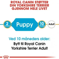 Royal Canin Yorkshire Terrier Puppy tørrfôr til hundvalp