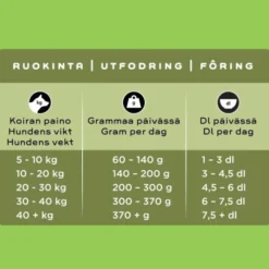SMAAK Dog Senior & Light Kylling
