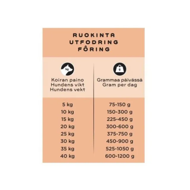Smaak Raw Complete svin 1 kg