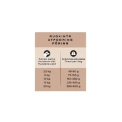 Smaak Raw Complete Svin, laks & Storfe 1kg